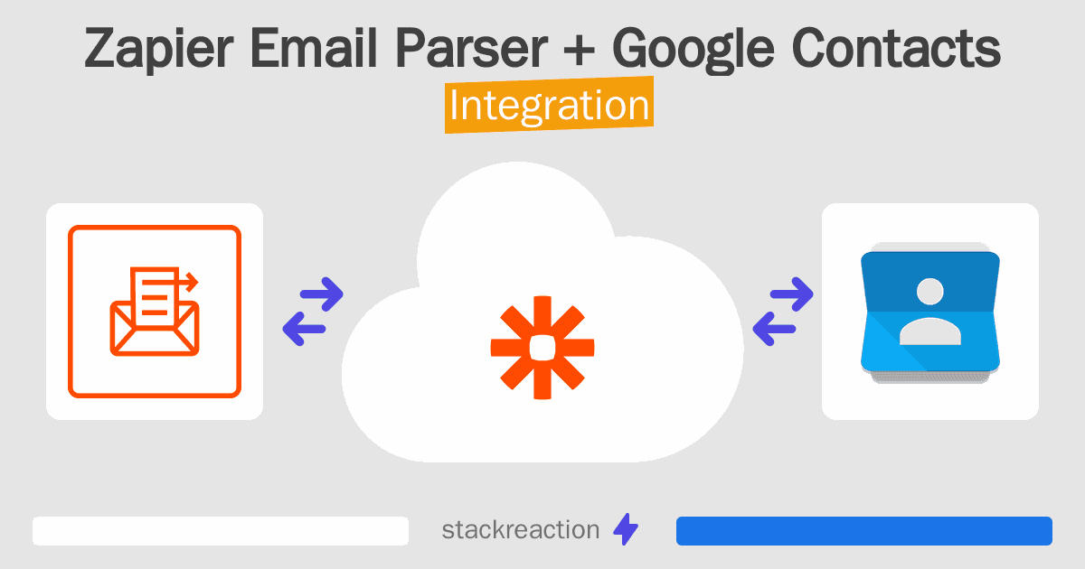 Zapier Email Parser and Google Contacts Integration