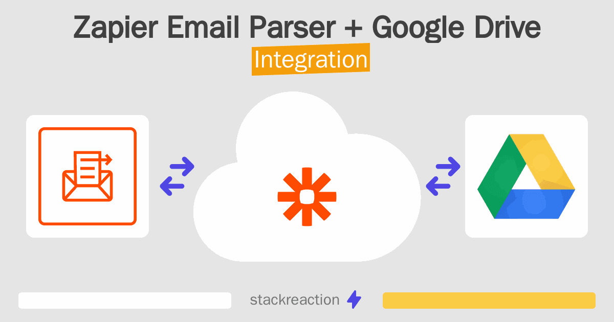 Zapier Email Parser and Google Drive Integration