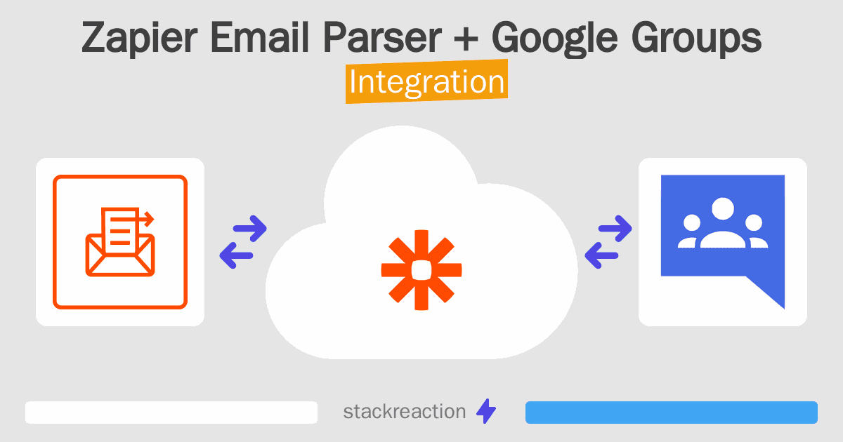 Zapier Email Parser and Google Groups Integration