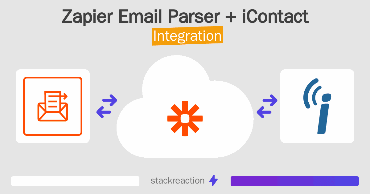 Zapier Email Parser and iContact Integration