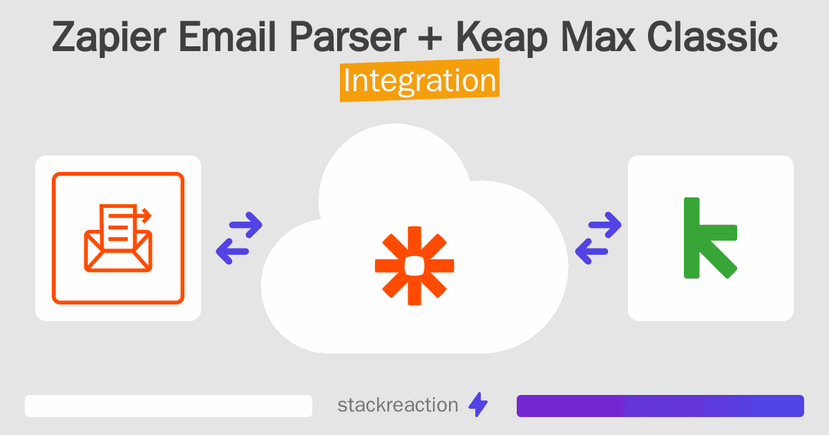 Zapier Email Parser and Keap Max Classic Integration