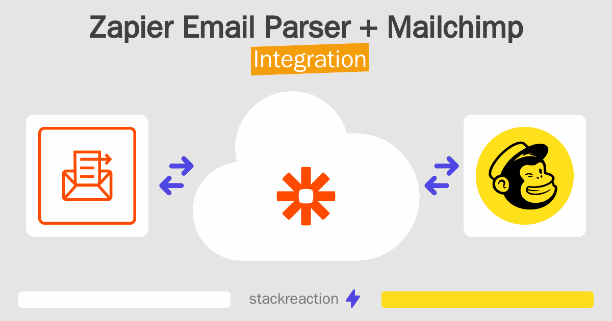 Zapier Email Parser and Mailchimp Integration