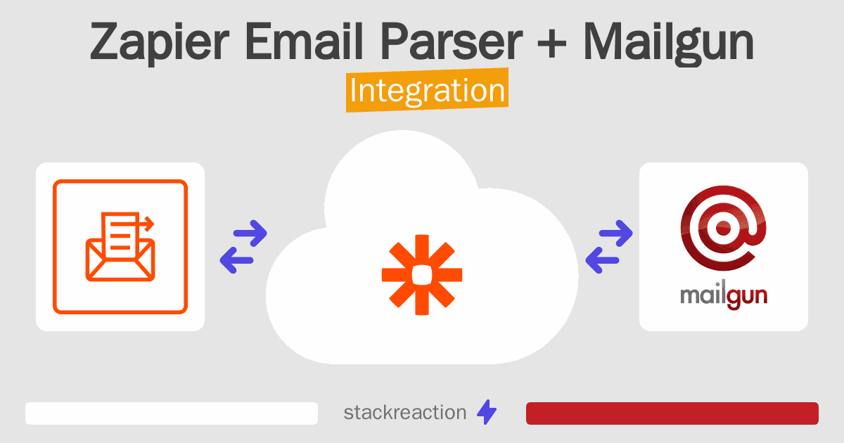 Zapier Email Parser and Mailgun Integration