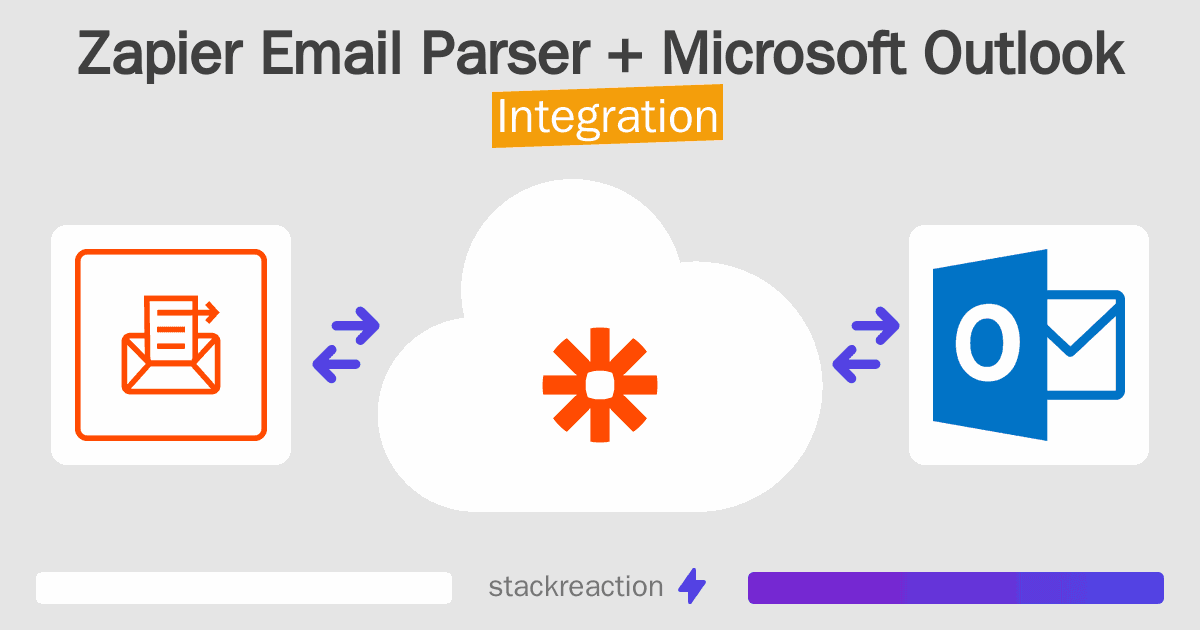 Zapier Email Parser and Microsoft Outlook Integration