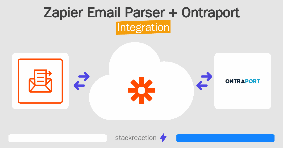 Zapier Email Parser and Ontraport Integration