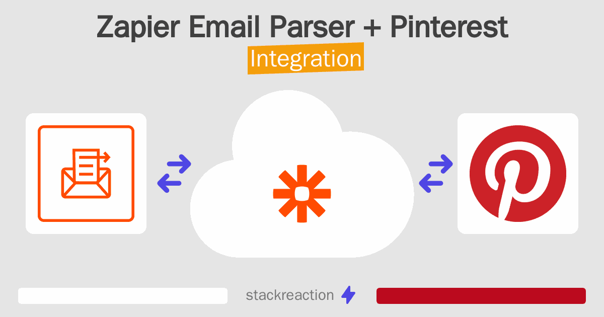 Zapier Email Parser and Pinterest Integration