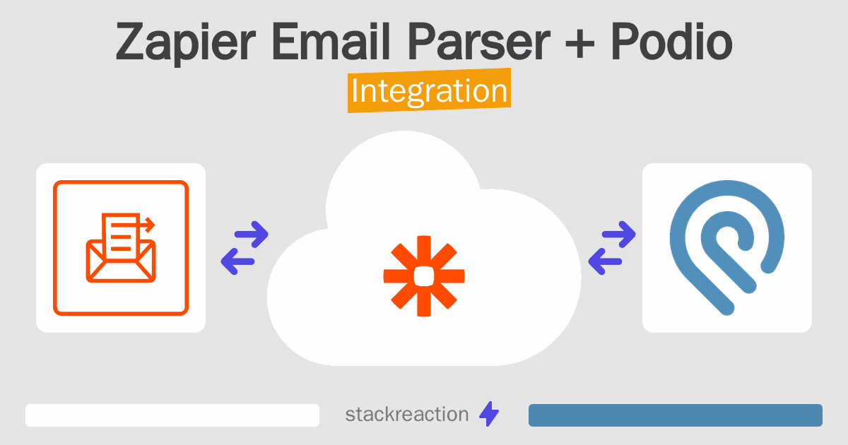 Zapier Email Parser and Podio Integration