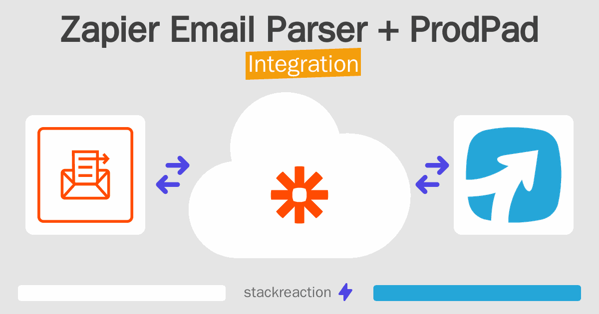 Zapier Email Parser and ProdPad Integration