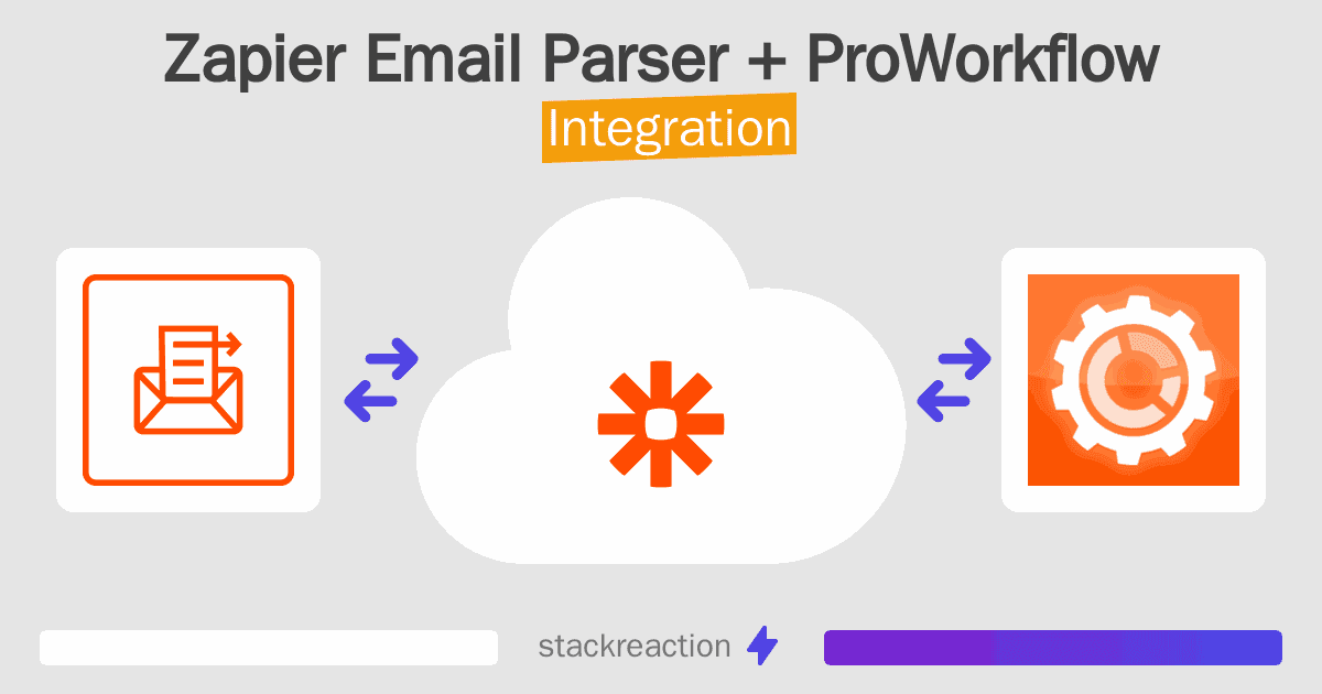 Zapier Email Parser and ProWorkflow Integration
