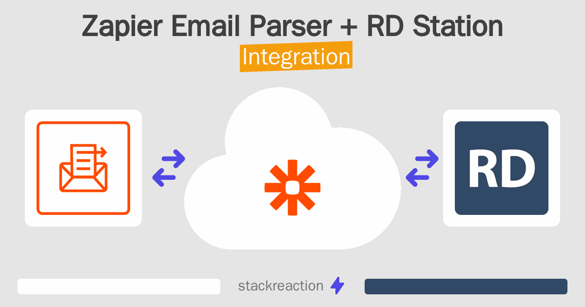 Zapier Email Parser and RD Station Integration