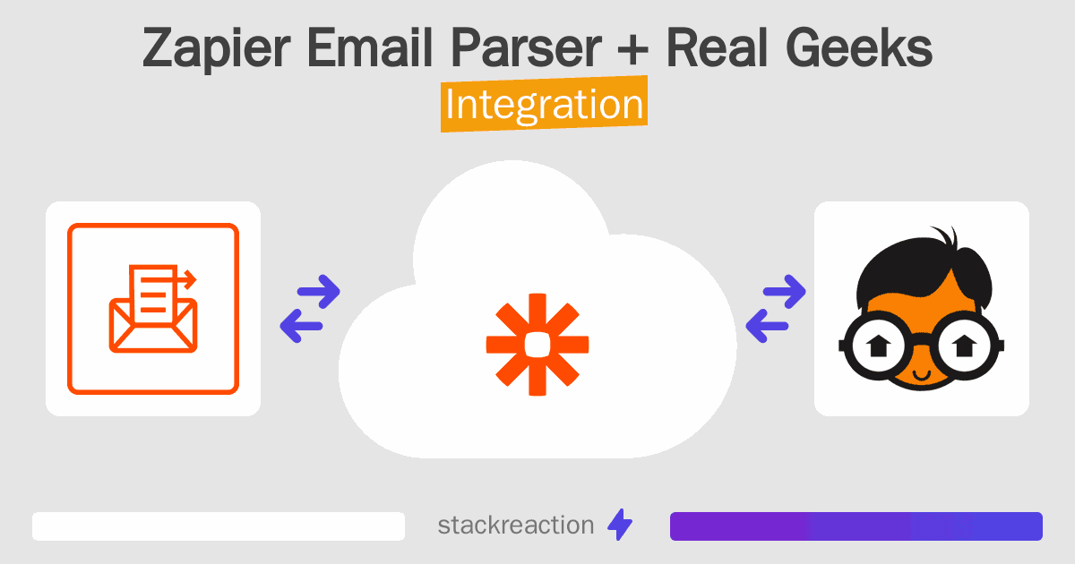 Zapier Email Parser and Real Geeks Integration