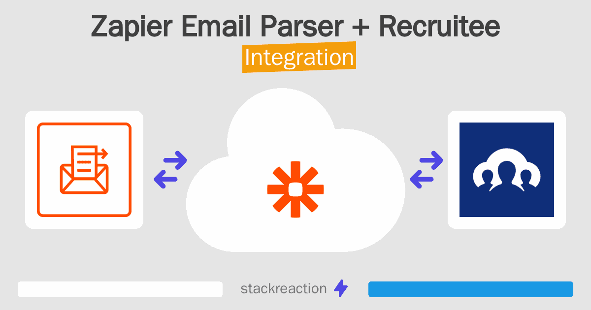 Zapier Email Parser and Recruitee Integration