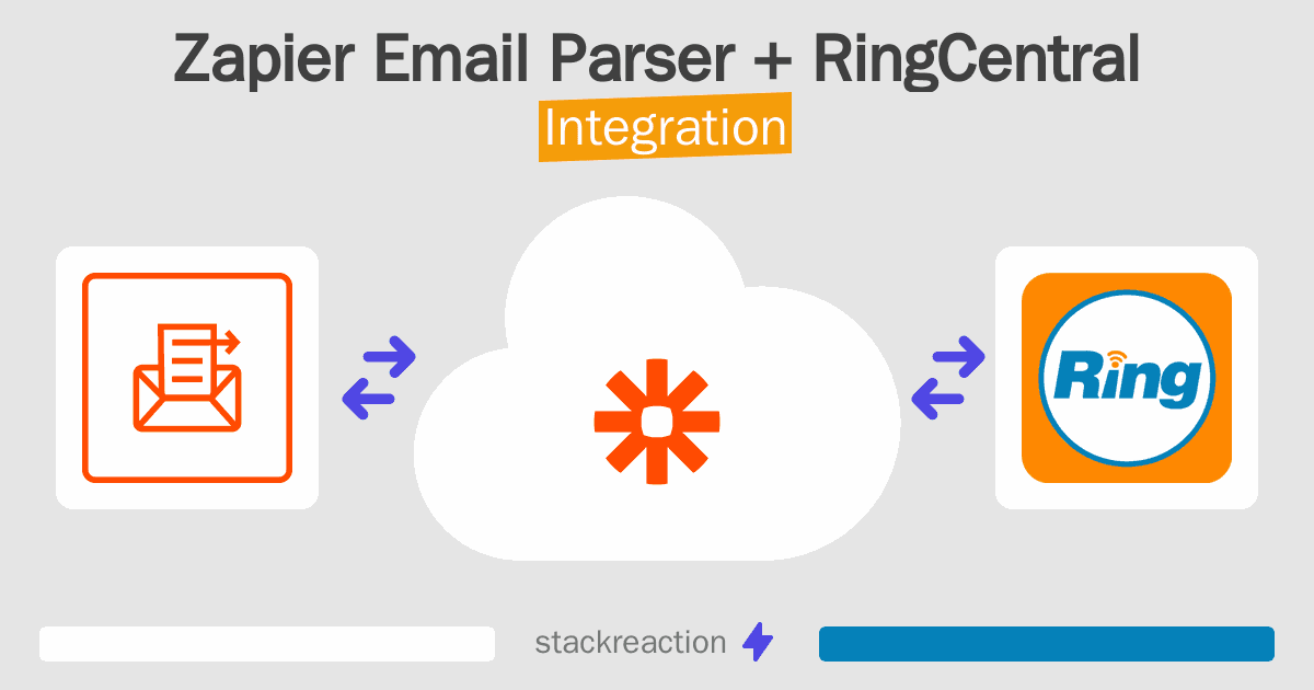 Zapier Email Parser and RingCentral Integration