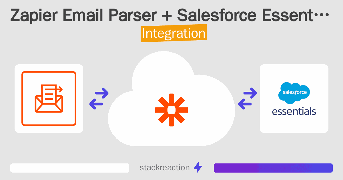 Zapier Email Parser and Salesforce Essentials Integration