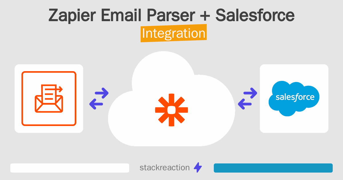 Zapier Email Parser and Salesforce Integration