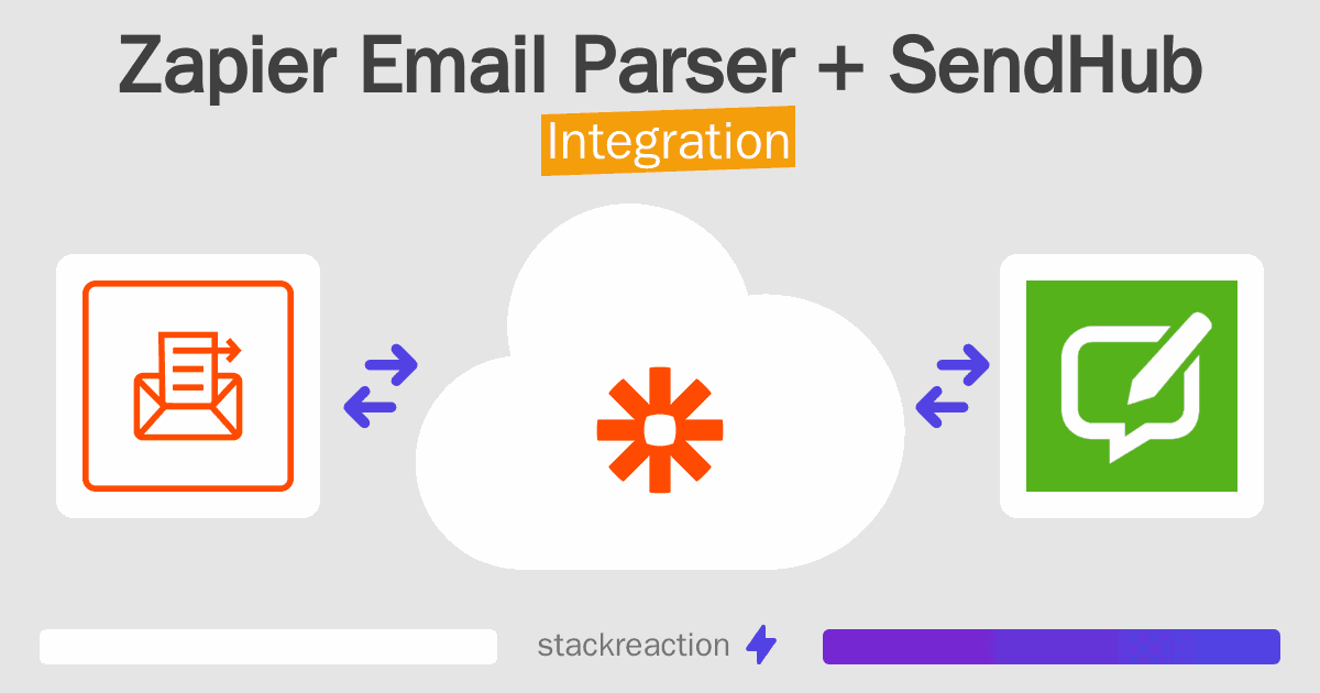 Zapier Email Parser and SendHub Integration