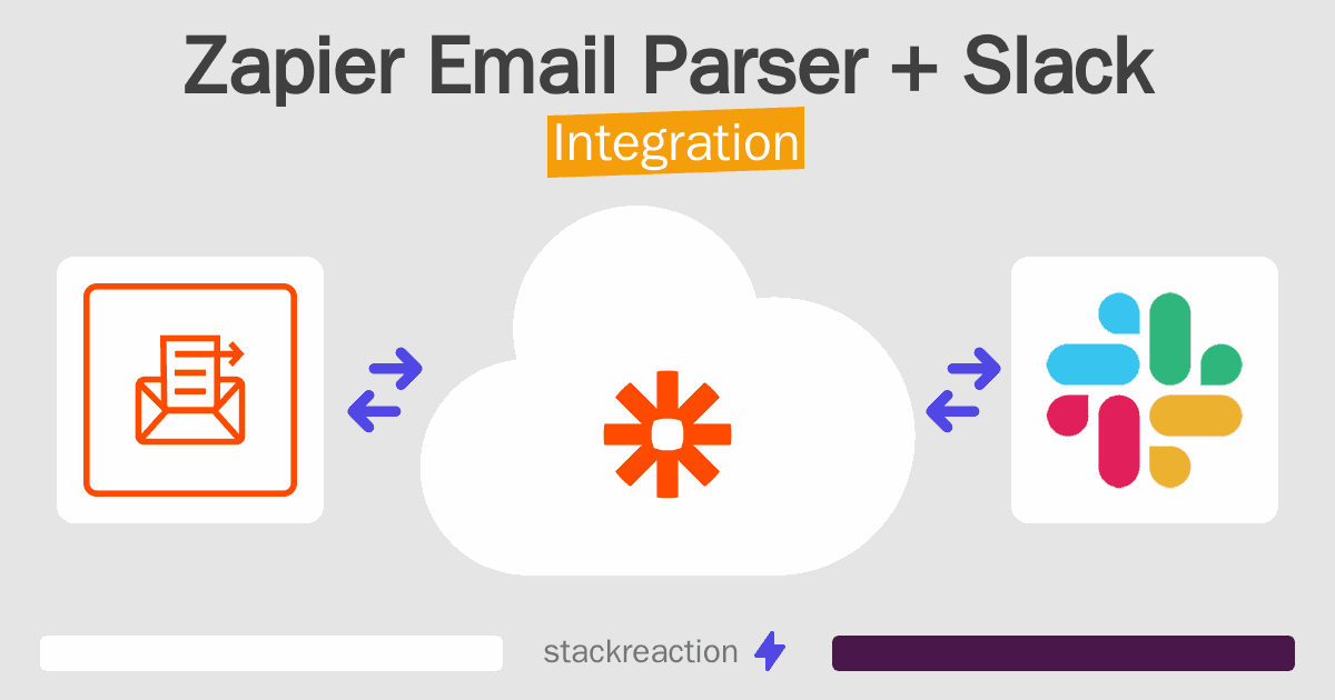 Zapier Email Parser and Slack Integration