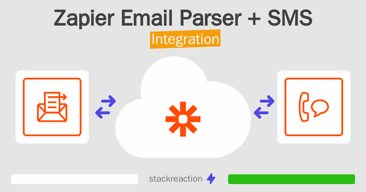 Zapier Email Parser and SMS Integration