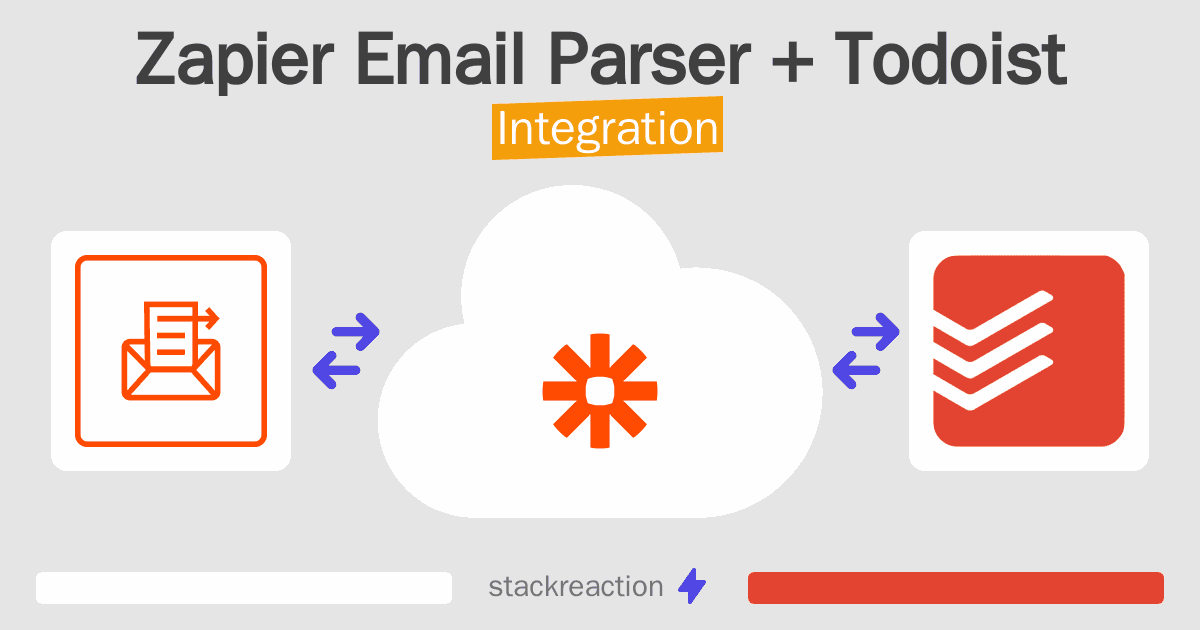 Zapier Email Parser and Todoist Integration