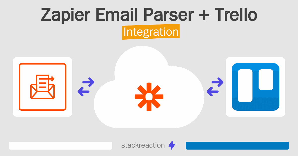 Zapier Email Parser and Trello Integration