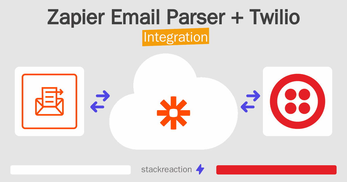 Zapier Email Parser and Twilio Integration