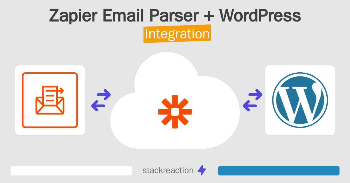 Zapier Email Parser and WordPress Integration