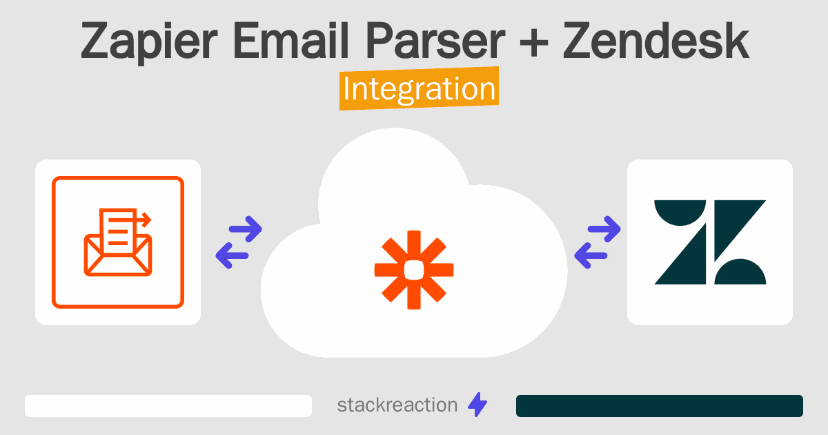 Zapier Email Parser and Zendesk Integration