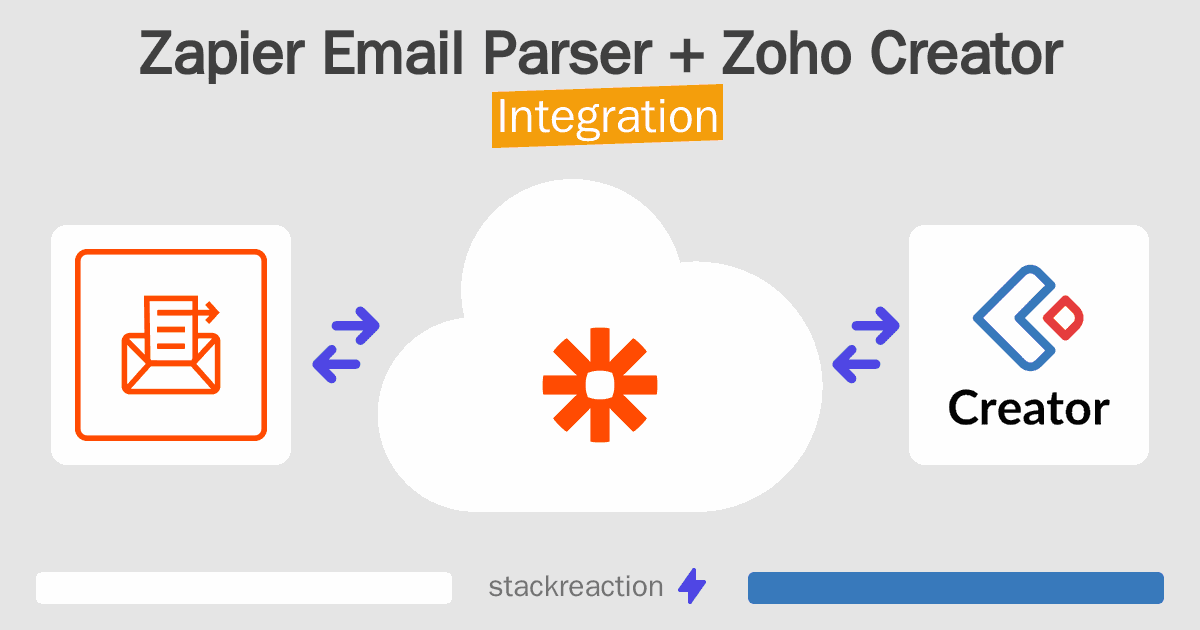 Zapier Email Parser and Zoho Creator Integration