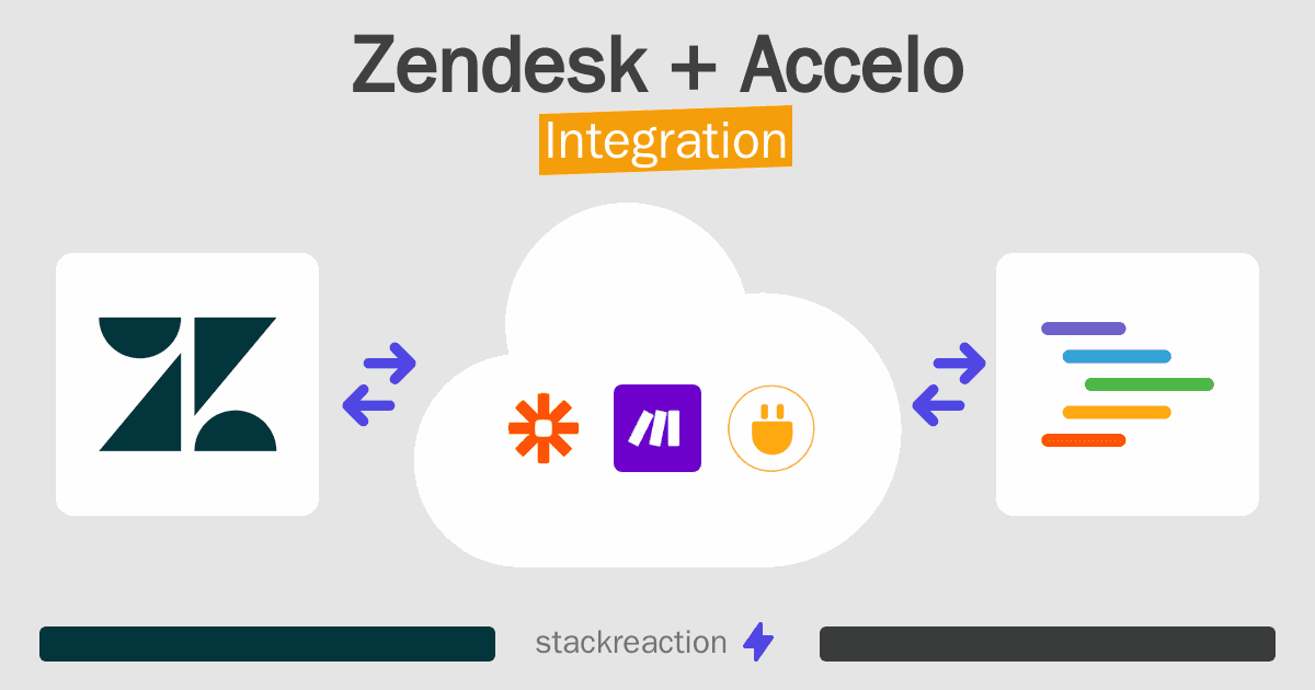 Zendesk and Accelo Integration