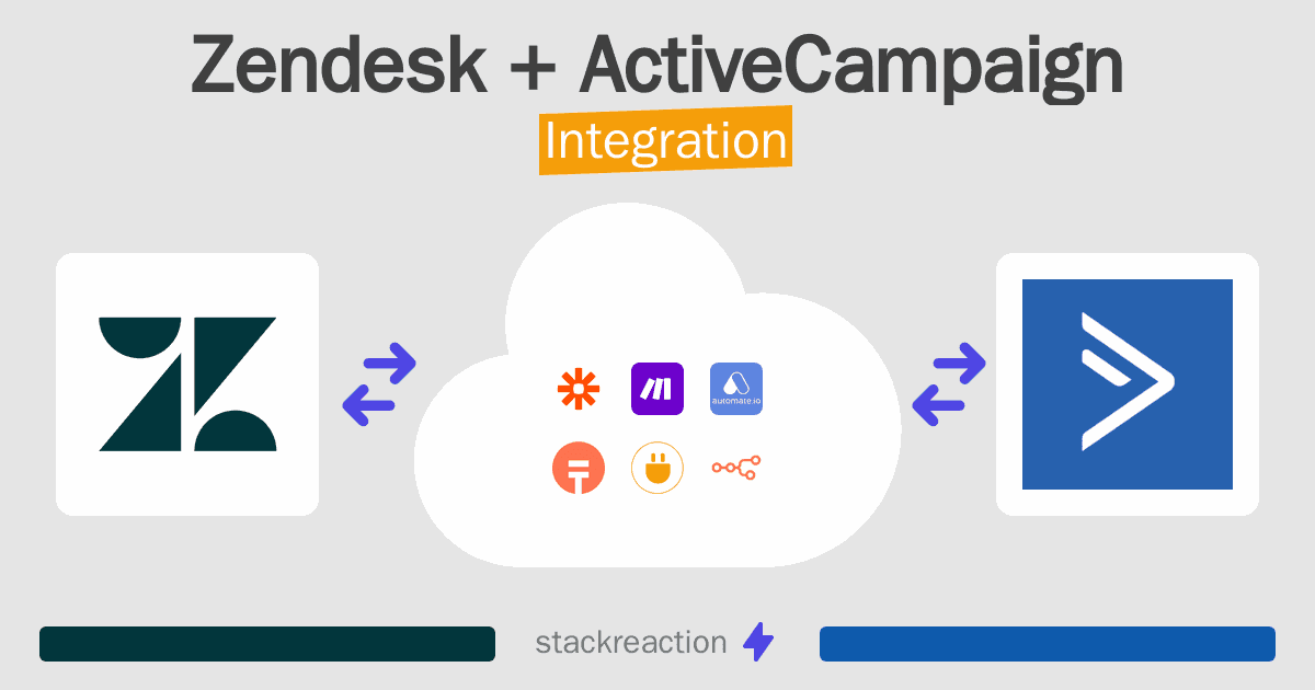 Zendesk and ActiveCampaign Integration
