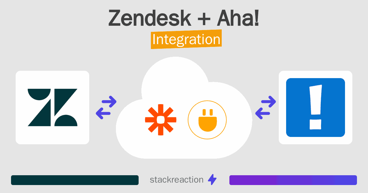 Zendesk and Aha! Integration