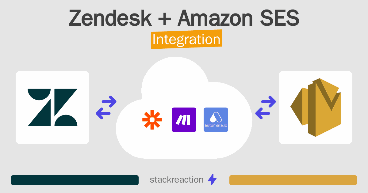 Zendesk and Amazon SES Integration
