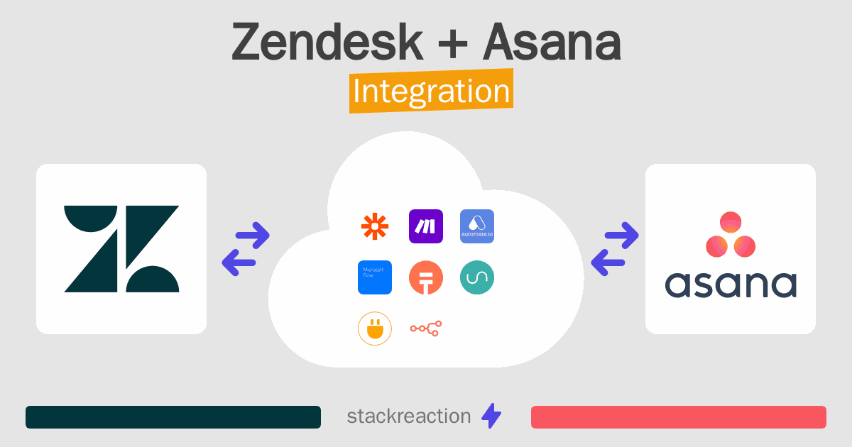 Zendesk and Asana Integration