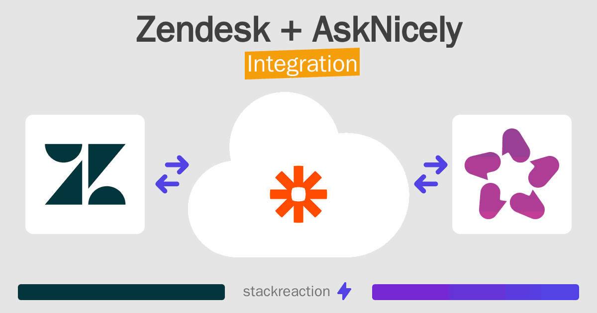 Zendesk and AskNicely Integration