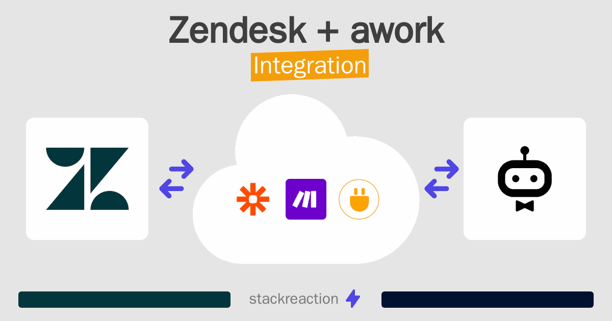 Zendesk and awork Integration