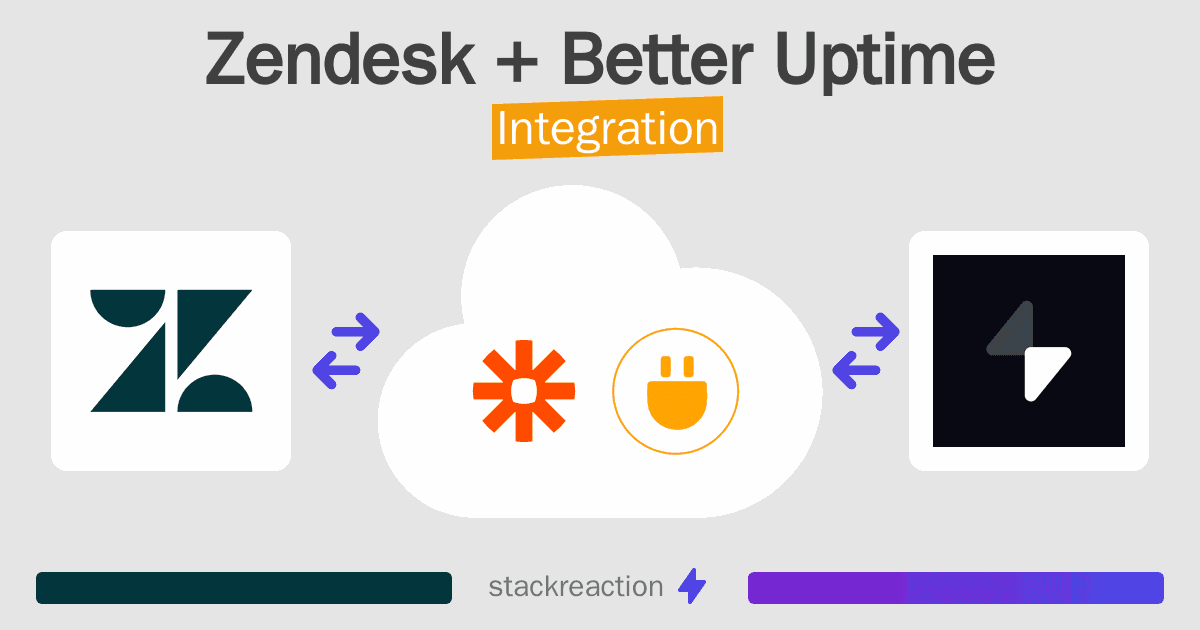 Zendesk and Better Uptime Integration