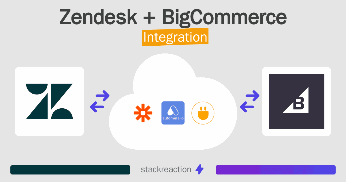 Zendesk and BigCommerce Integration