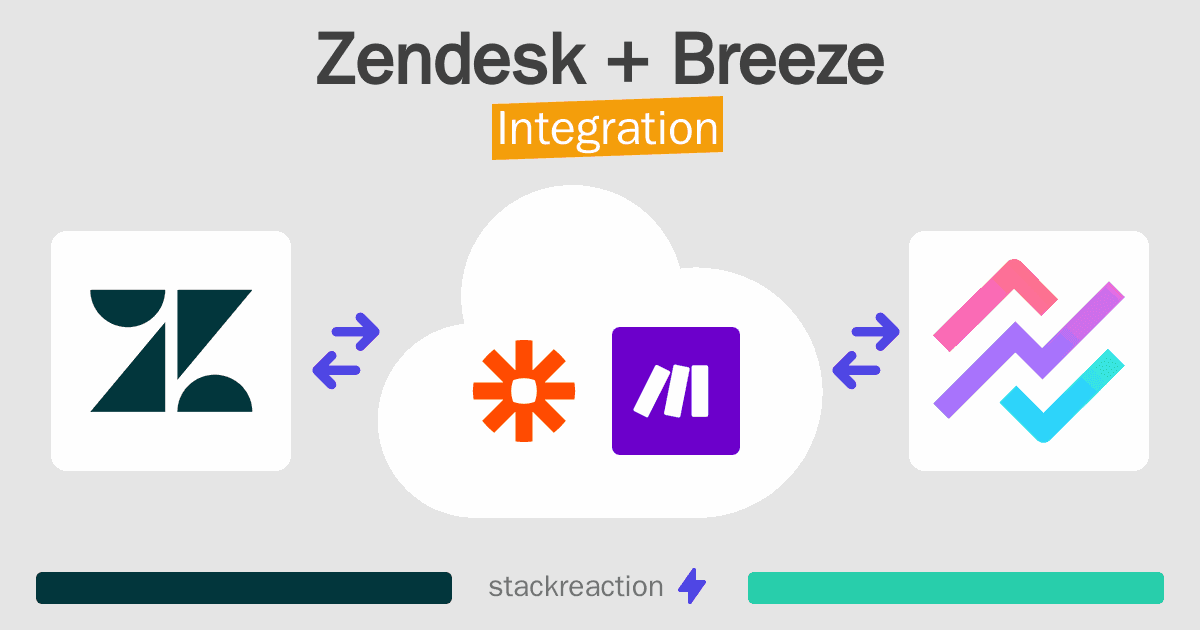 Zendesk and Breeze Integration
