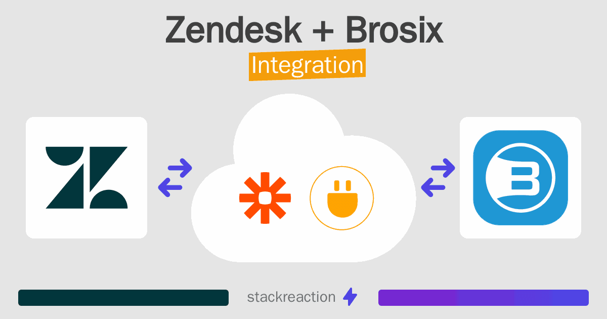 Zendesk and Brosix Integration