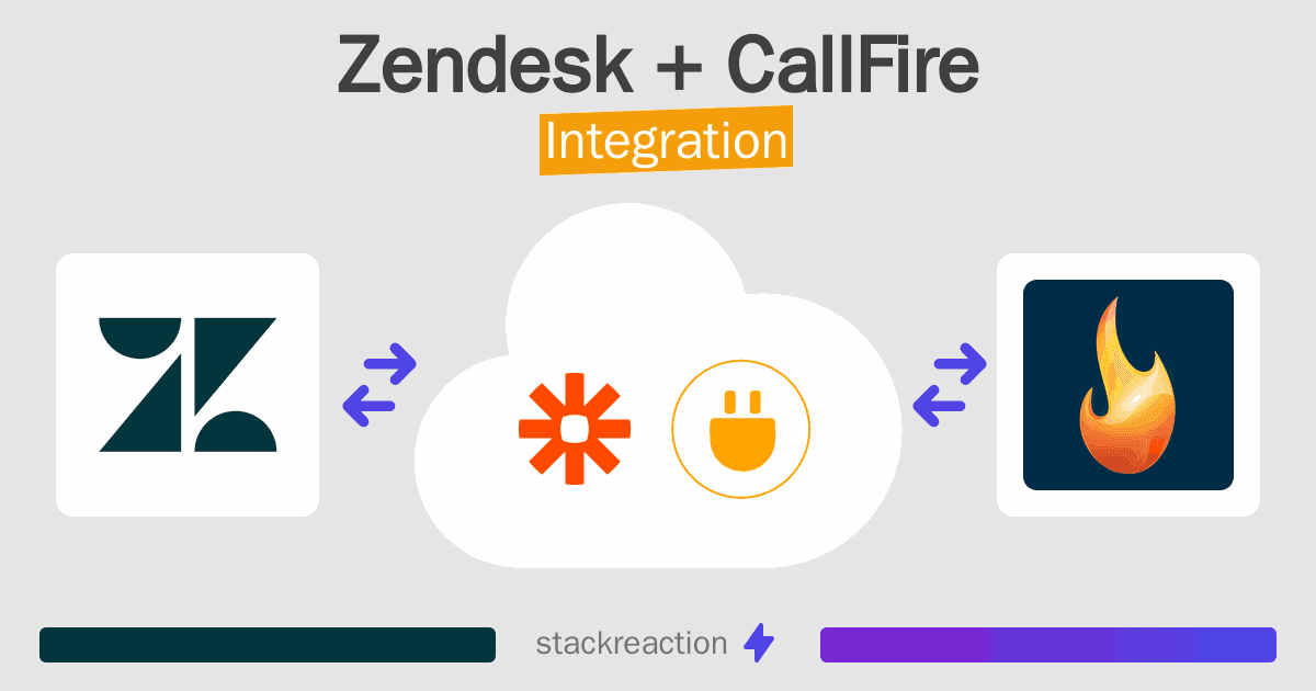 Zendesk and CallFire Integration