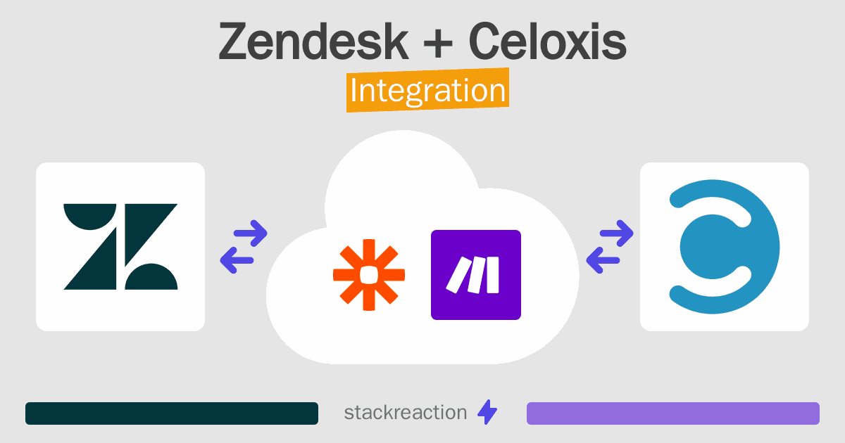 Zendesk and Celoxis Integration