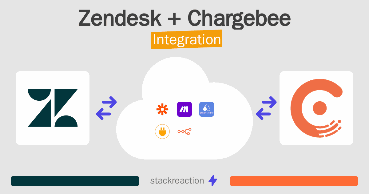 Zendesk and Chargebee Integration