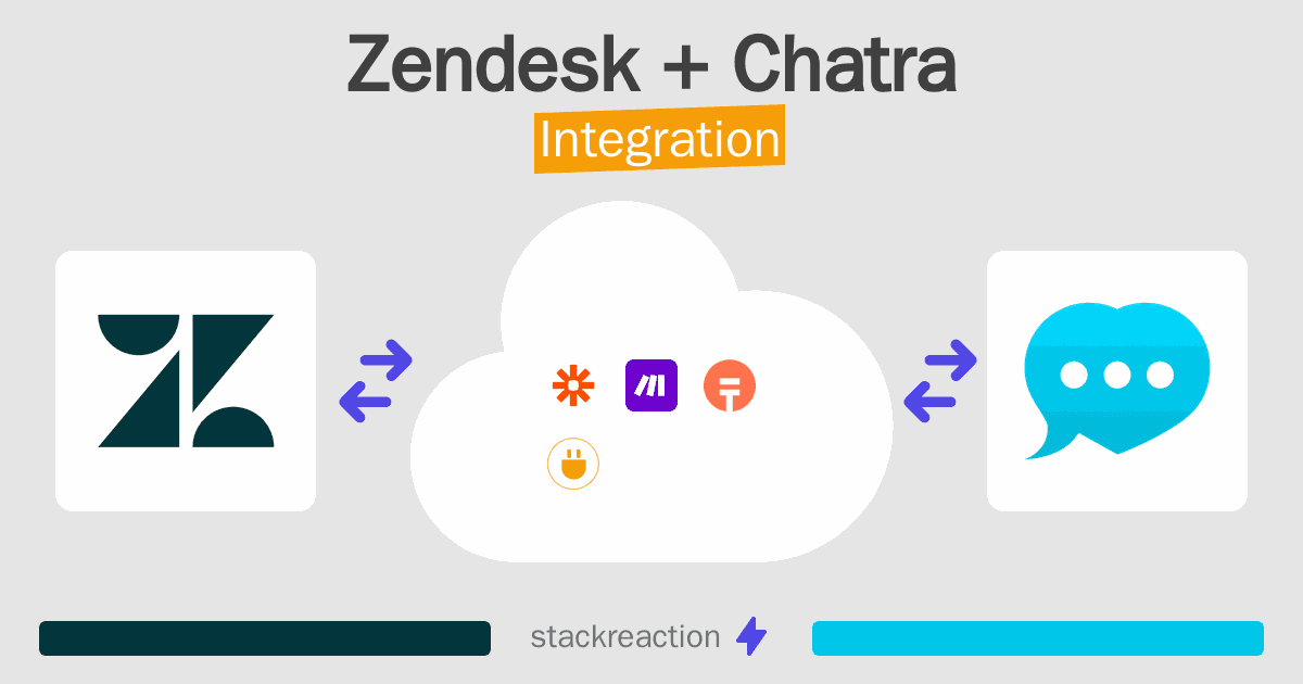 Zendesk and Chatra Integration