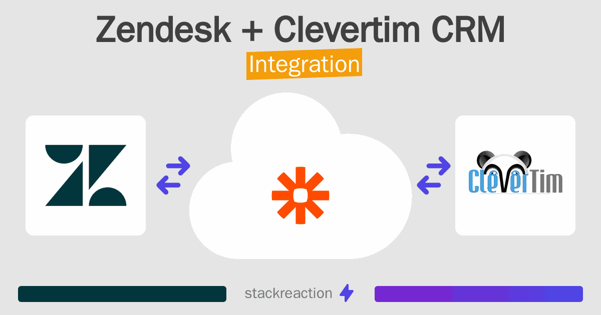 Zendesk and Clevertim CRM Integration