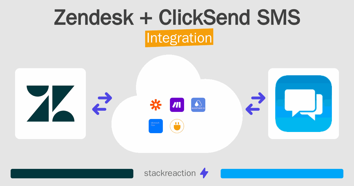 Zendesk and ClickSend SMS Integration