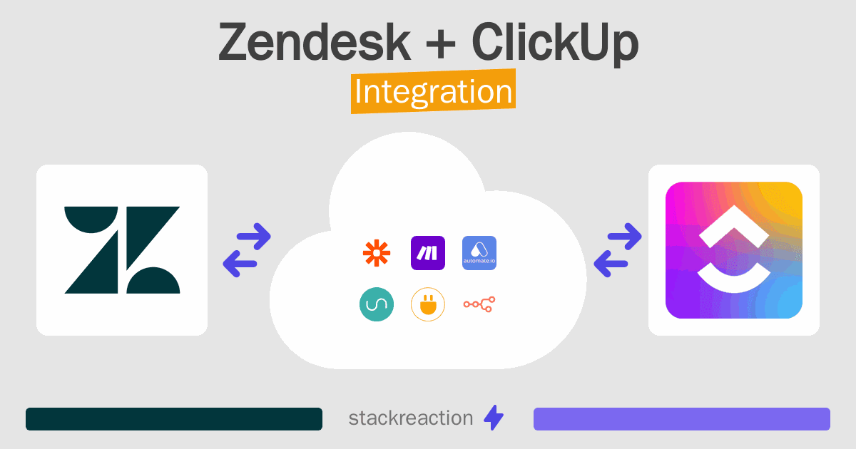 Zendesk and ClickUp Integration