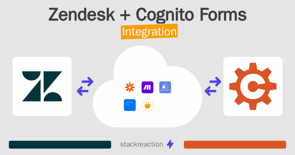 Zendesk and Cognito Forms Integration