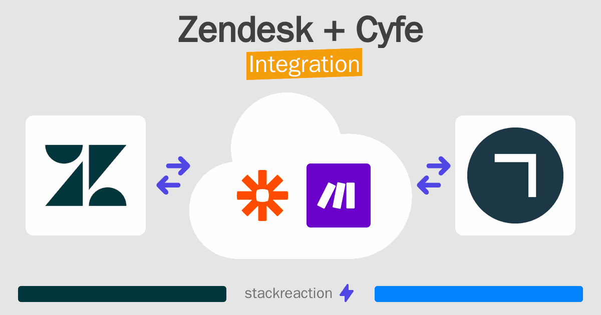 Zendesk and Cyfe Integration