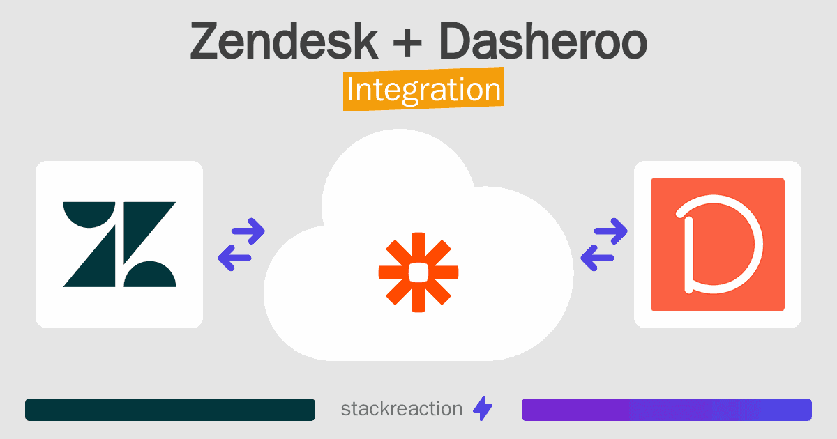 Zendesk and Dasheroo Integration