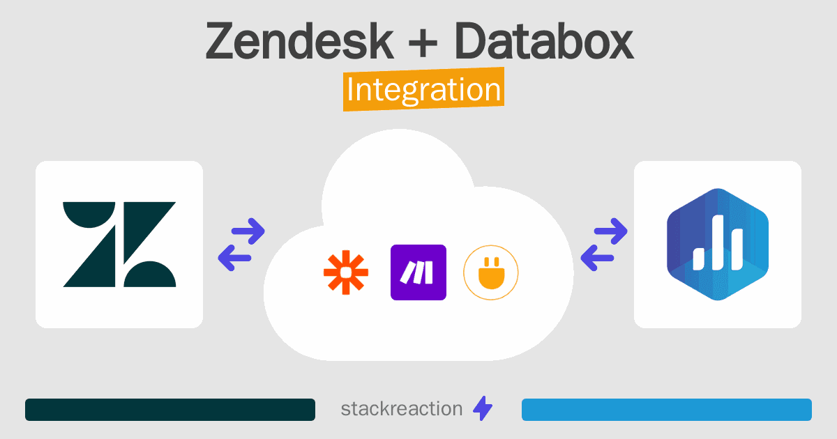 Zendesk and Databox Integration